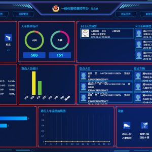 Integrated Application Platform for Public Security Checkpoints