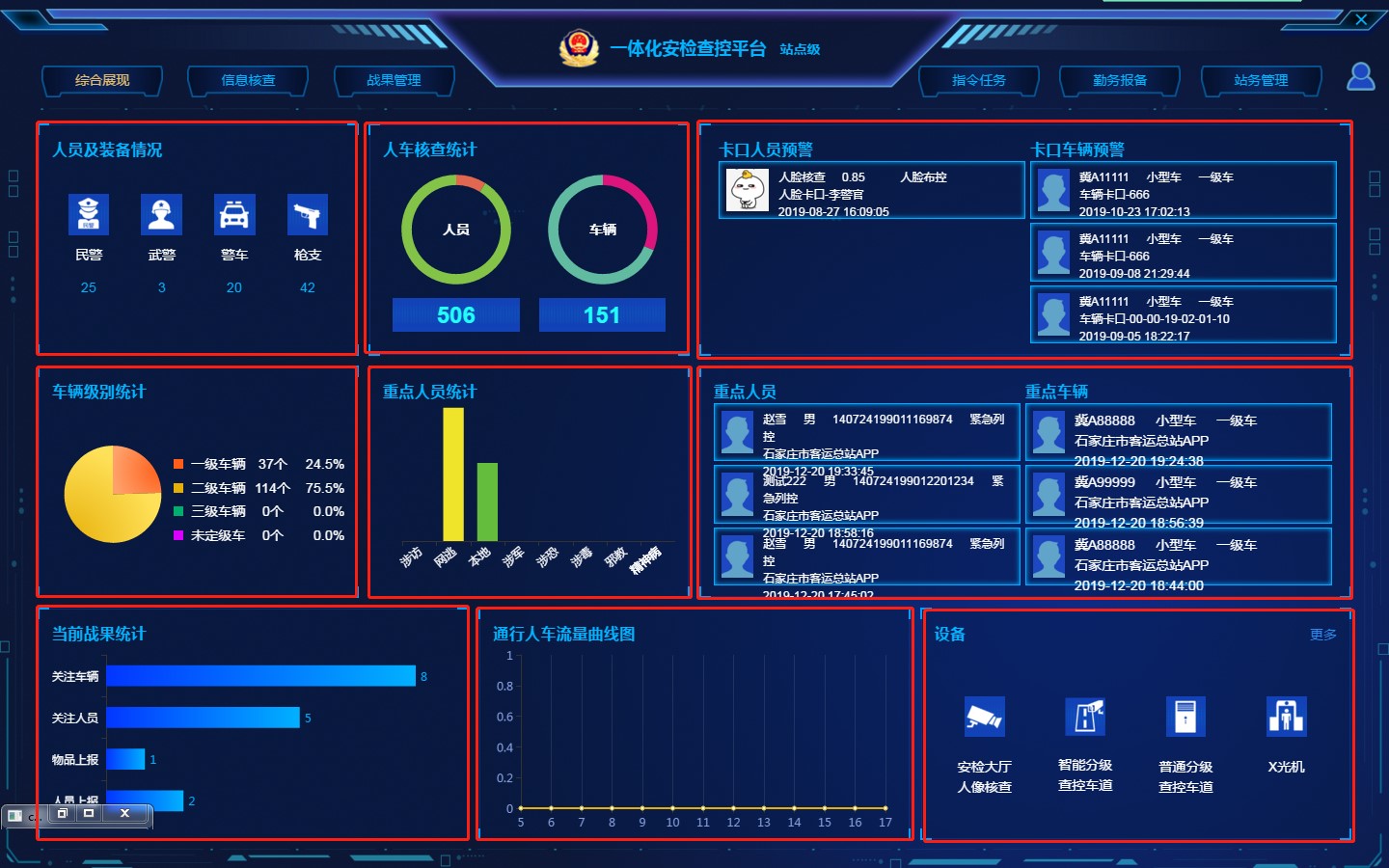 Integrated Application Platform for Public Security Checkpoints
