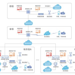 Acro® PDT Digital Trunking Communication System