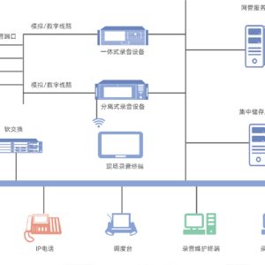 Acro® Log Recording System