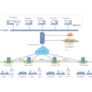 AcroTetra® Digital Trunking Communication System