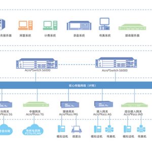 AcroSwitch® Softswitch System