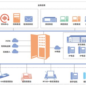 AcroIXP® Programmable Switching System