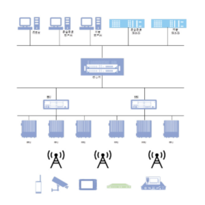 Acro ® LTE Broadband Wireless Private Network Communication System