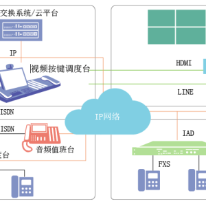 Acro® Way Dispatch Terminal