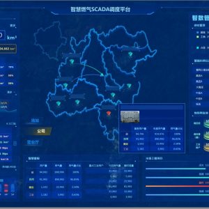 Intelligent Gas SCADA Dispatch Platform