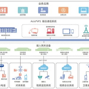 Acro® VFS Converged Communication System