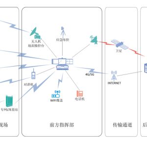 On-site emergency communication system